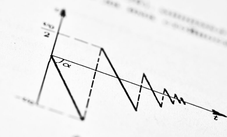 a graph depicts decaying oscillations over time.
