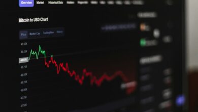 a computer screen displaying a stock market chart
